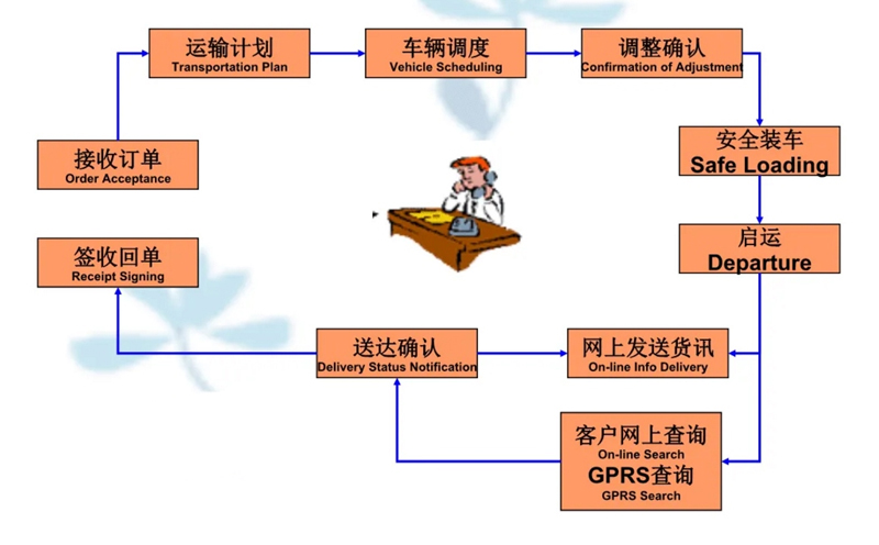 苏州到吊罗山乡搬家公司-苏州到吊罗山乡长途搬家公司